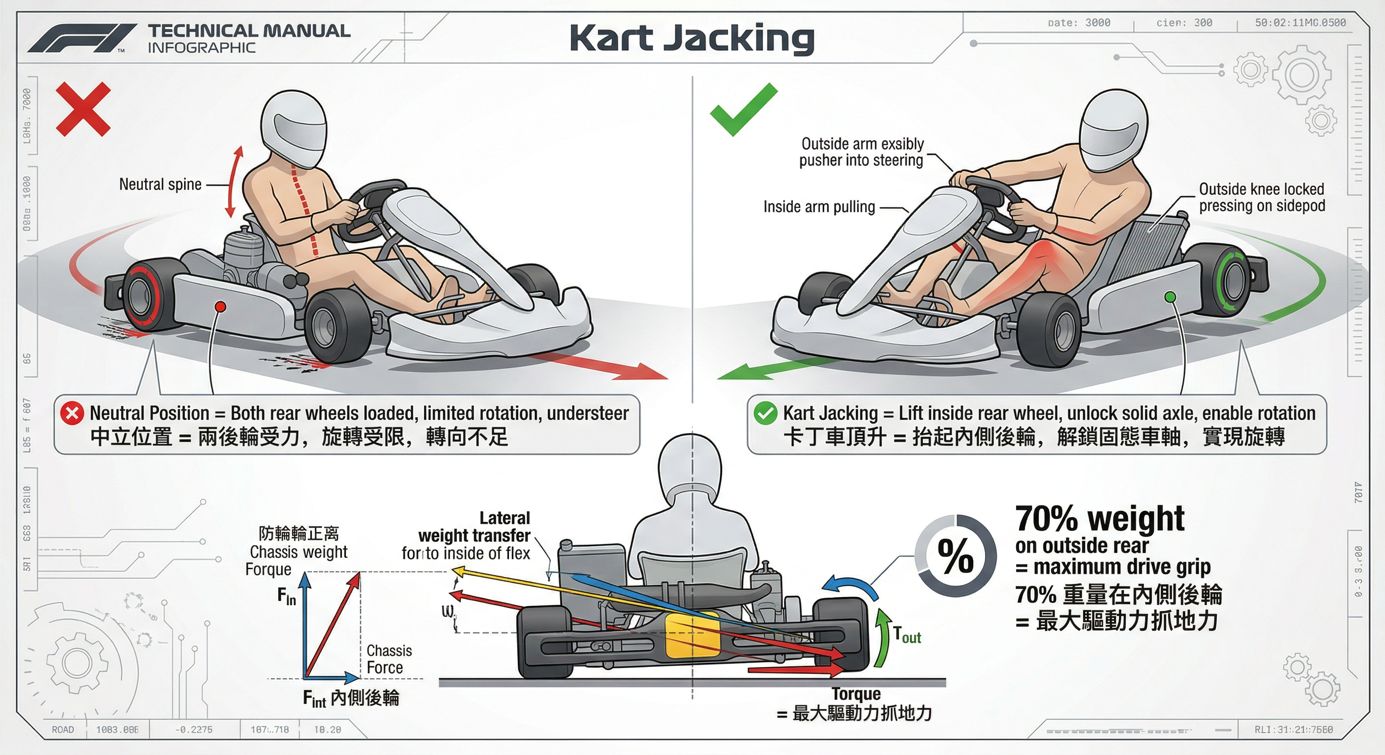 卡丁车抬轮技术