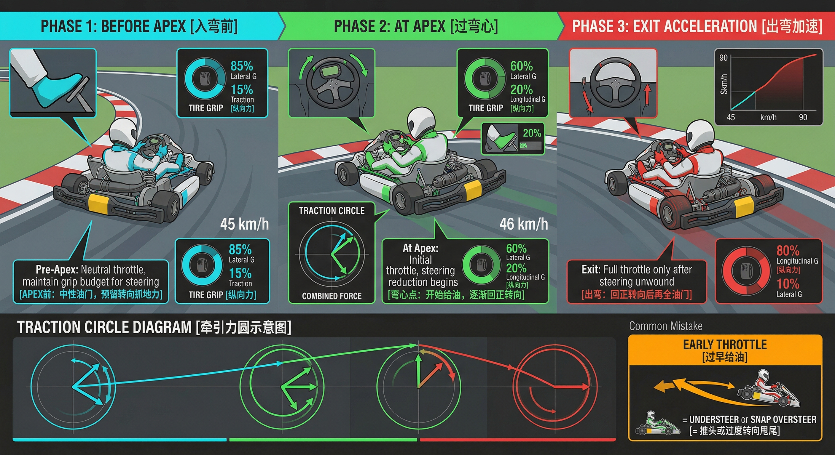 油门控制与牵引力